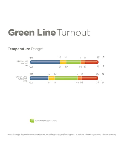 Bucas Green-Line overgangsdeken 100 gram