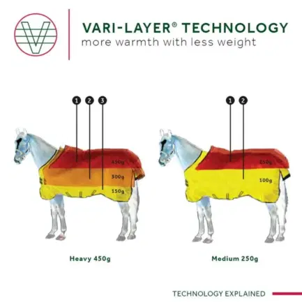 Horseware Rambo Supreme medium 1680D met Vari-Layer 250 gram